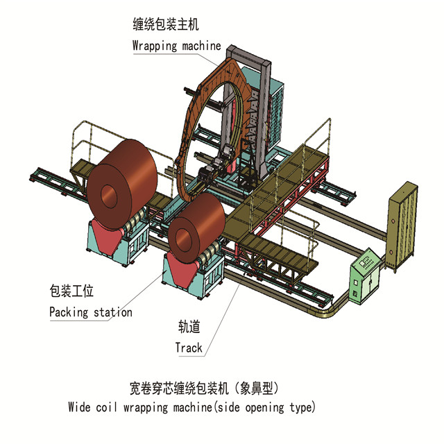 Máquina de embalaje de bobina ancha (tipo de apertura lateral)