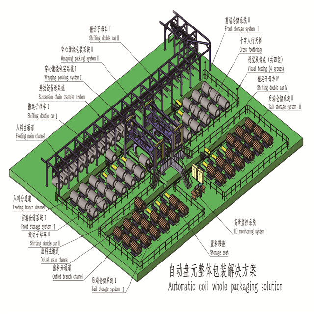 Solución de empaquetado global de unidad de disco automática