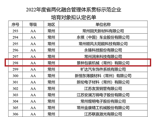 Anexo 4: Lista de objetivos de cultivo empresarial de demostración estándar de implementación del sistema de gestión de integración de informatización provincial de 2022--600