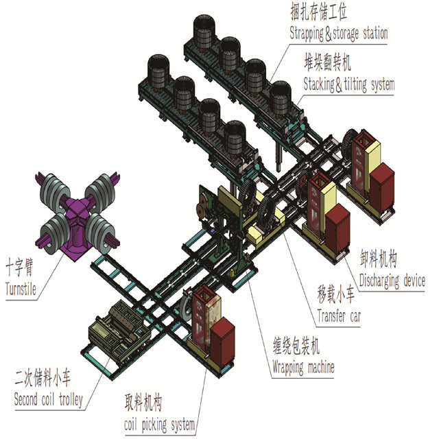Línea de envasado de bobinas de acero vertical completamente automática